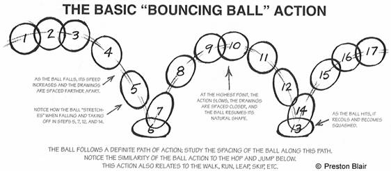 Diagram showing key frames of animating a bouncing ball